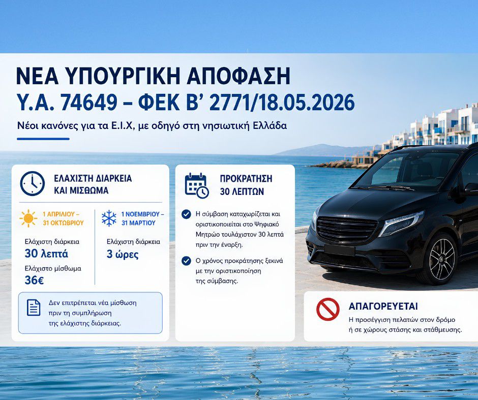 Νέα Υπουργική απόφαση για τα Ε.Ι.Χ. με Οδηγό στα Νησιά - Τι αλλάζει με την Υ.Α. 74649 