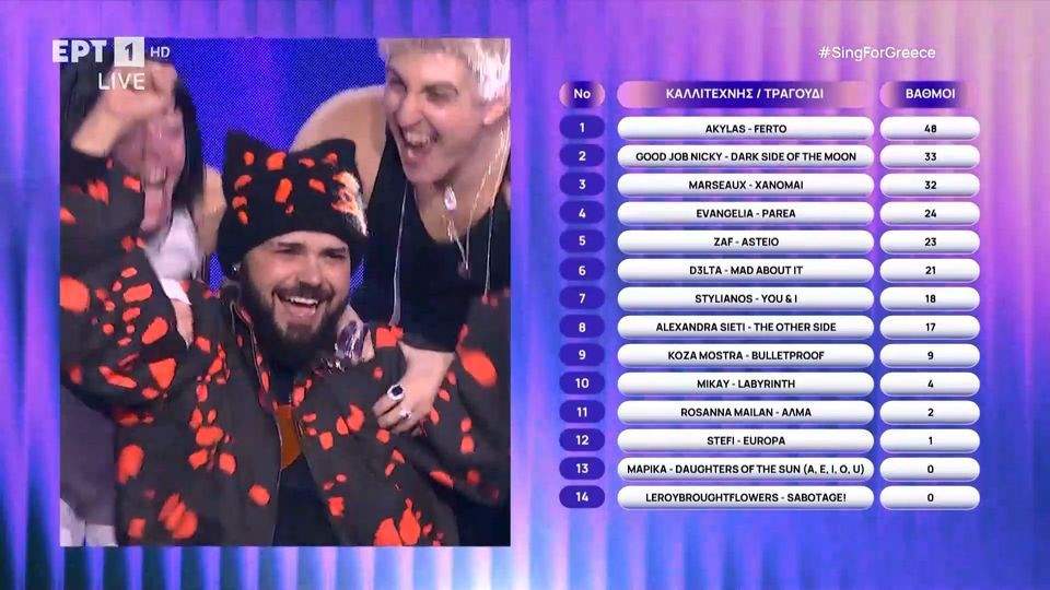 Eurovision 2026: Ο Akylas με το «Ferto» θα εκπροσωπήσει την Ελλάδα στη Βιέννη