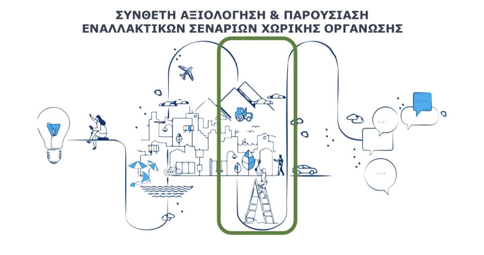 Δήμος Κω: Ανοιχτή εκδήλωση για την παρουσίαση των εναλλακτικών σεναρίων χωρικής οργάνωσης των μελετώμενων ΔΕ του Δήμου